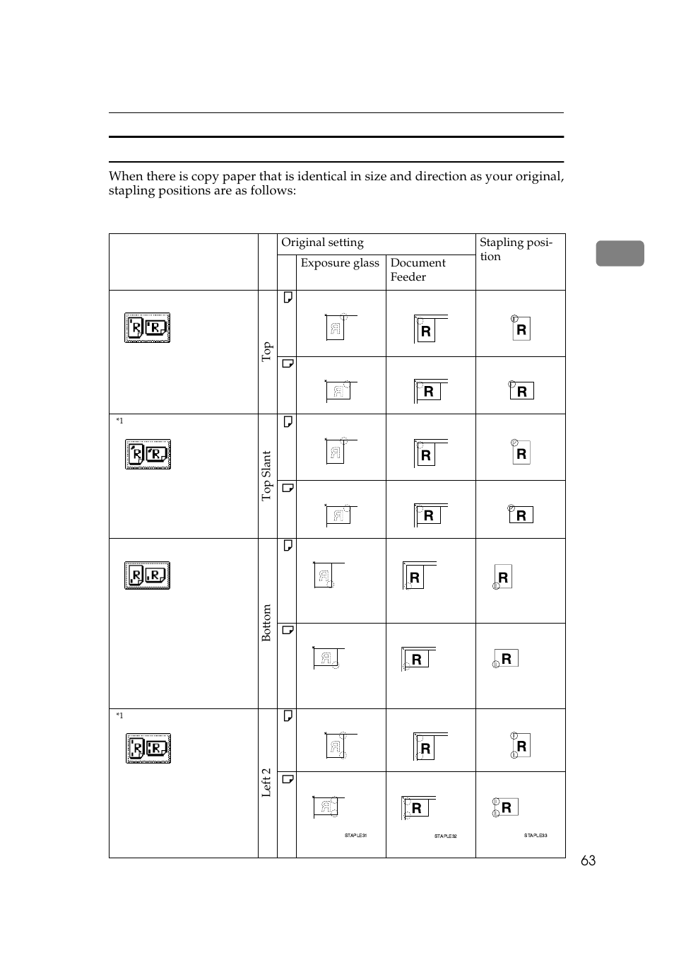 Stapling position and original setting, Sheet /100-sheet finisher | Savin 3370 User Manual | Page 76 / 81