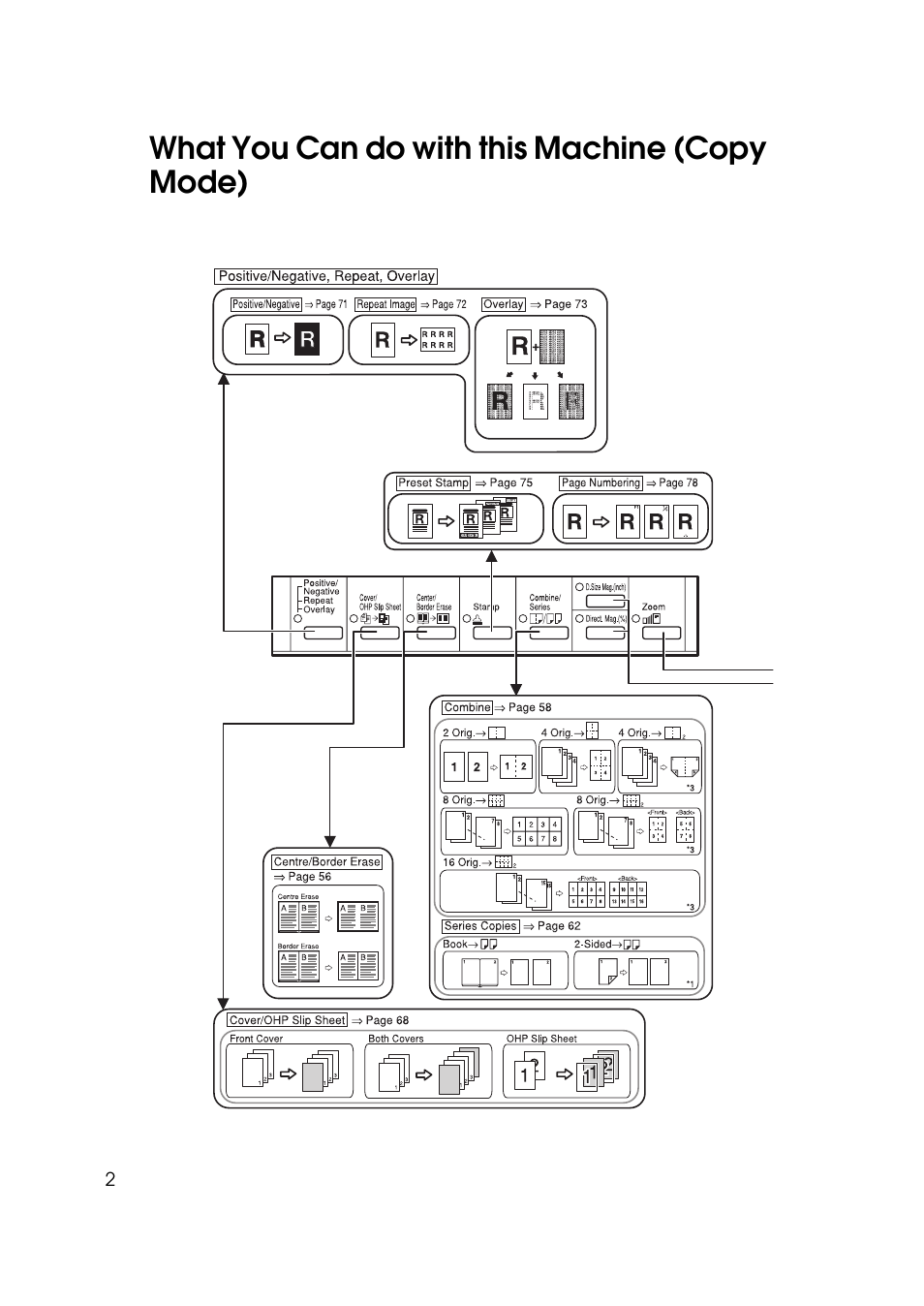 What you can do with this machine (copy mode) | Savin 9922DP User Manual | Page 13 / 163