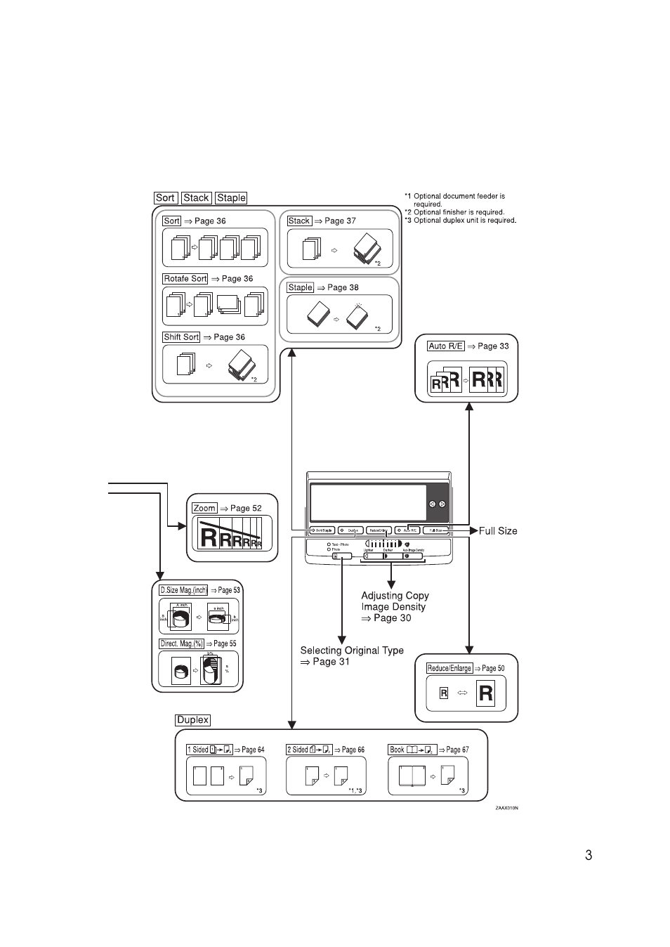 Savin 9922DP User Manual | Page 14 / 163