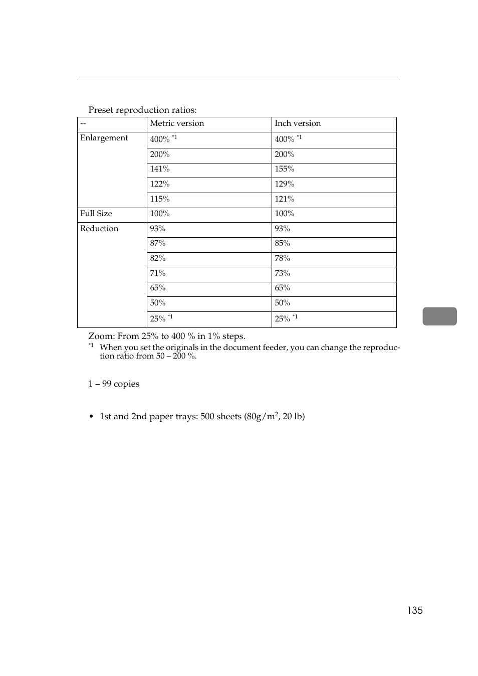 Savin 9922DP User Manual | Page 146 / 163