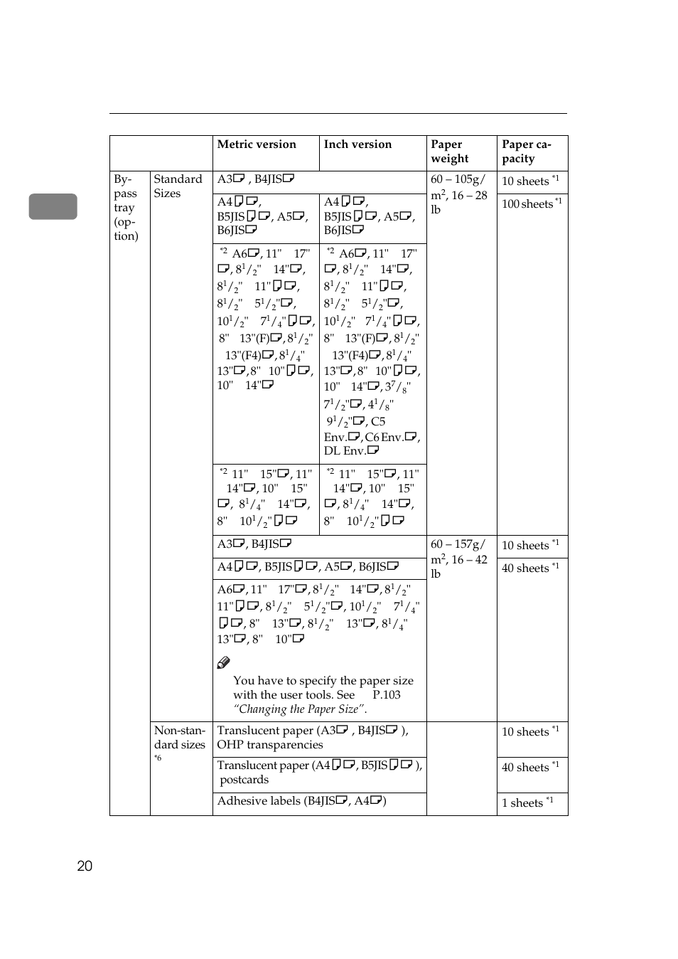 Savin 9922DP User Manual | Page 31 / 163