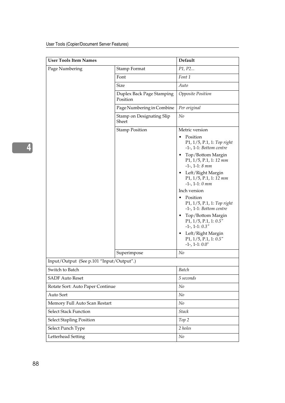 Savin 4045e User Manual | Page 100 / 132