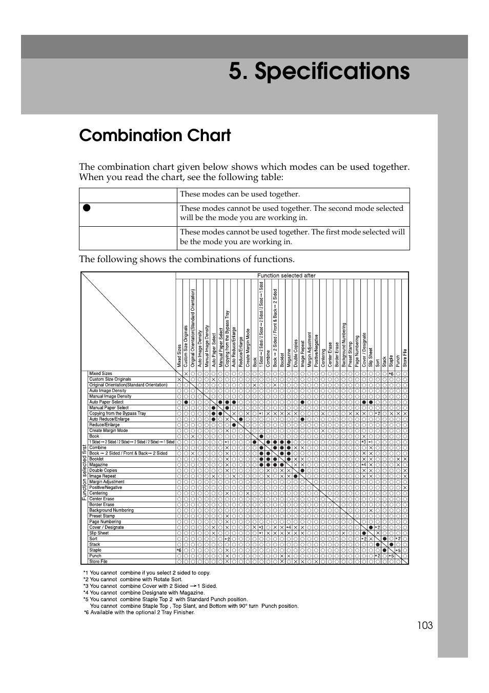 Specifications, Combination chart | Savin 4045e User Manual | Page 115 / 132