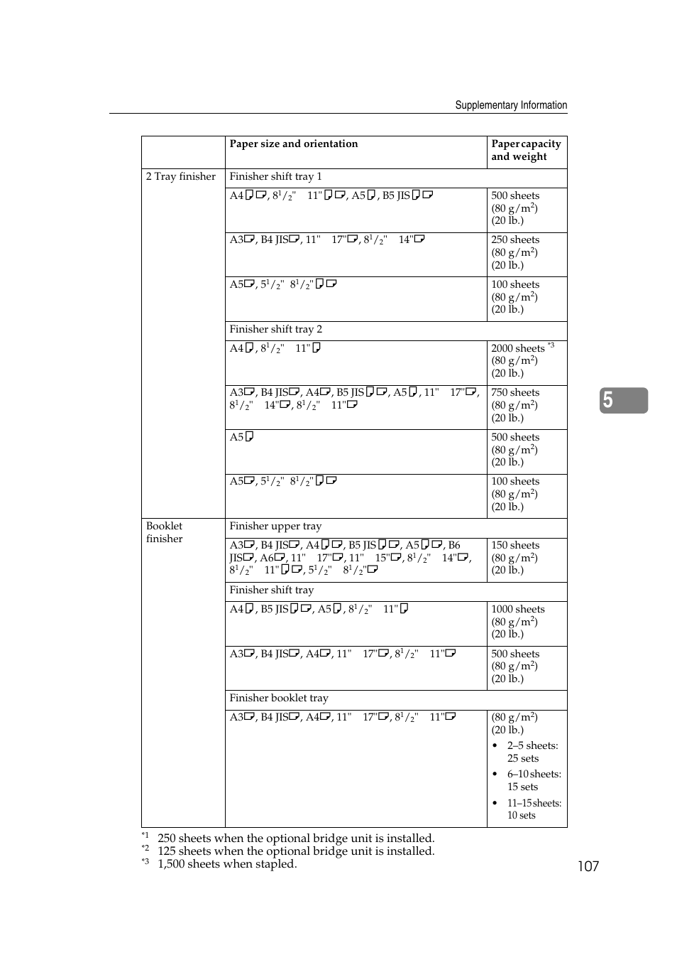 Savin 4045e User Manual | Page 119 / 132