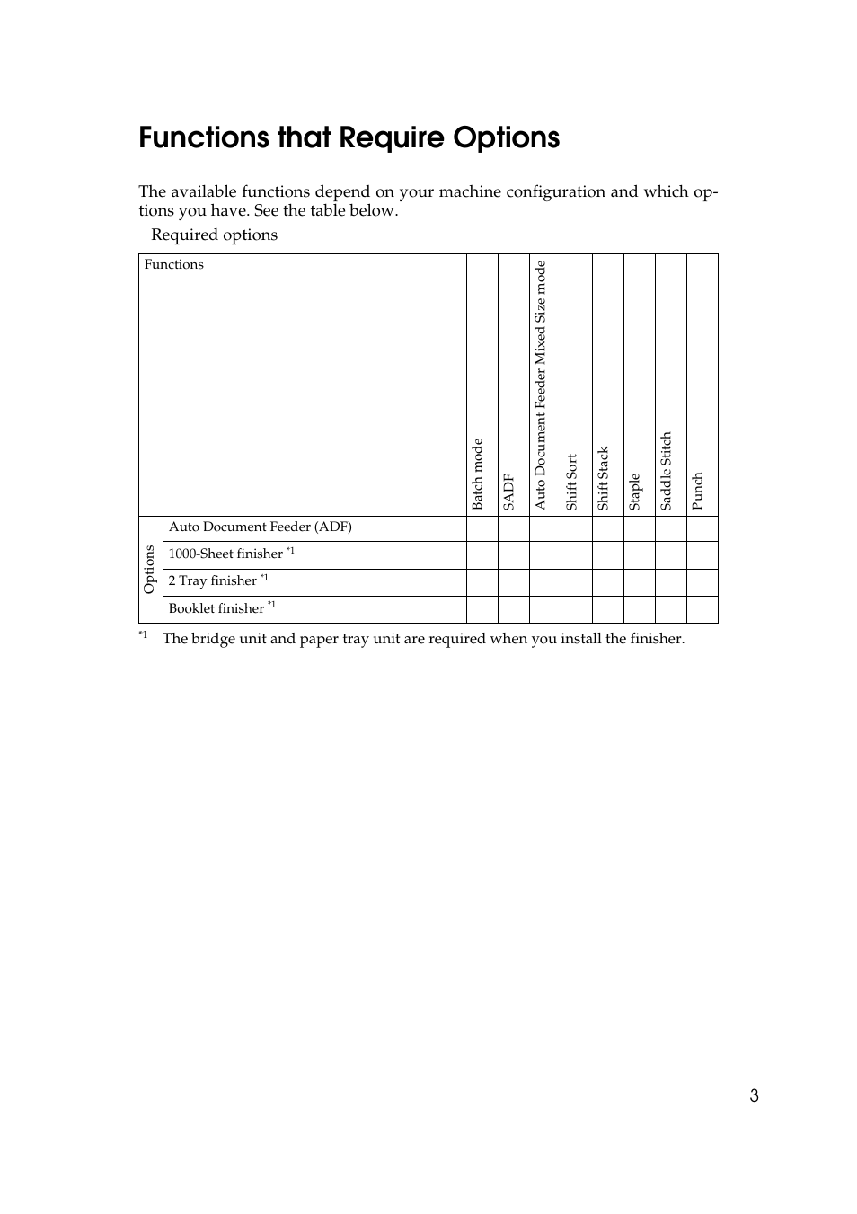 Functions that require options | Savin 4045e User Manual | Page 15 / 132