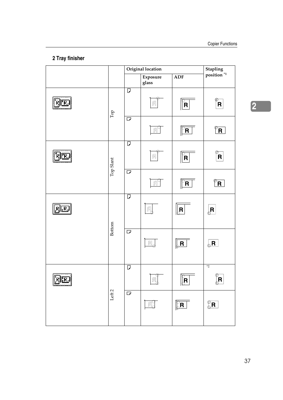 V 2 tray finisher | Savin 4045e User Manual | Page 49 / 132