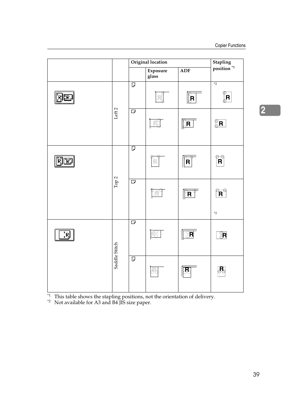 Not available for a3 and b4 jis size paper | Savin 4045e User Manual | Page 51 / 132