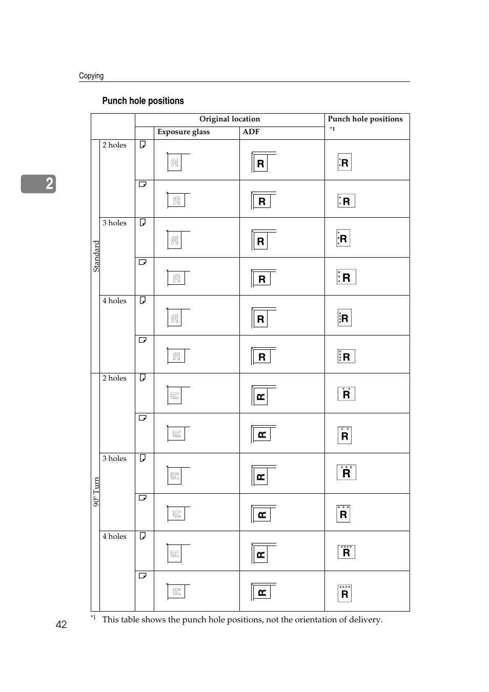 V punch hole positions | Savin 4045e User Manual | Page 54 / 132