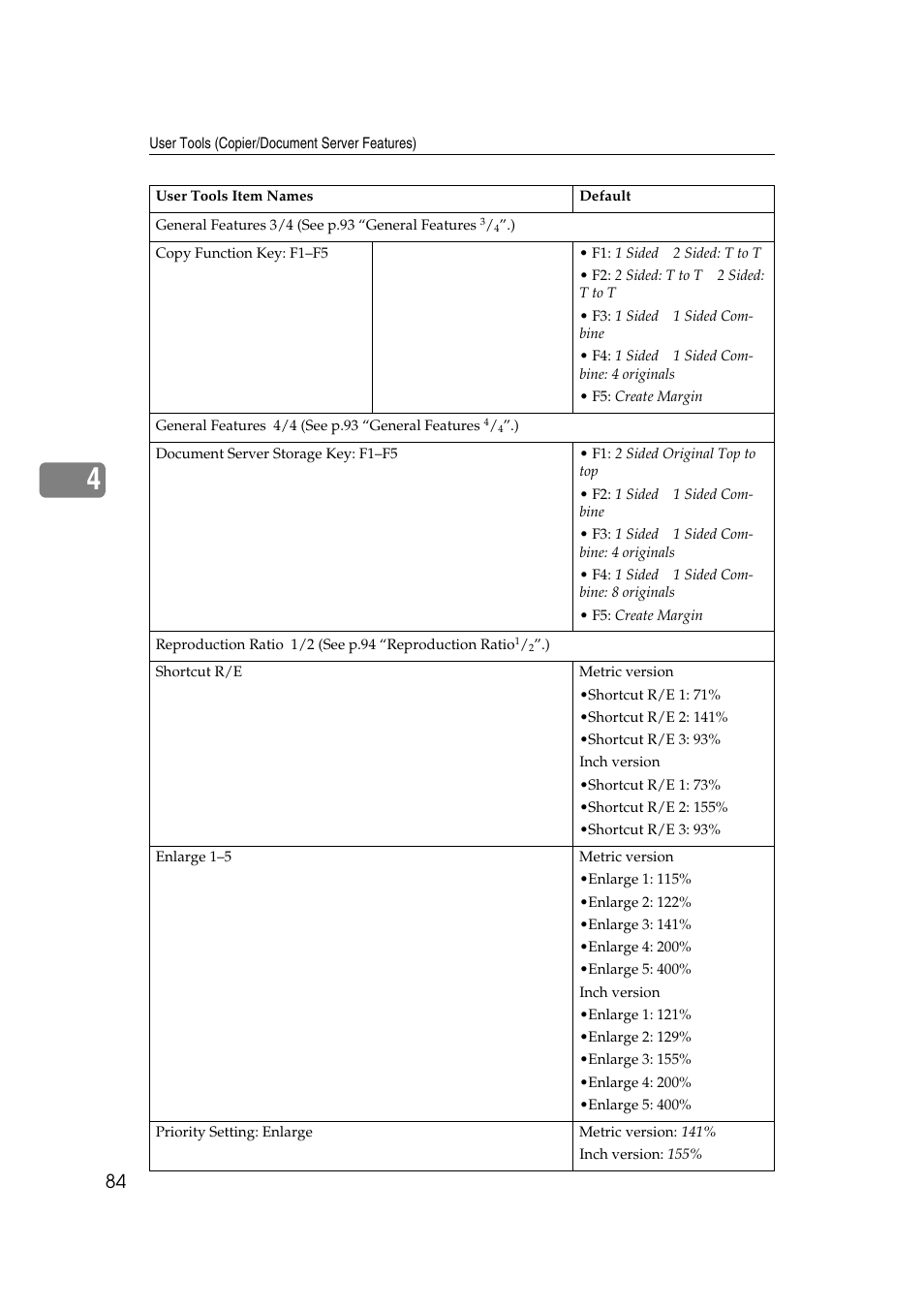 Savin 4045e User Manual | Page 96 / 132