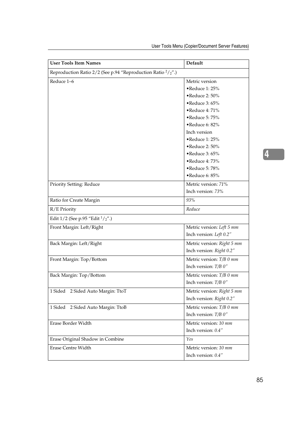 Savin 4045e User Manual | Page 97 / 132