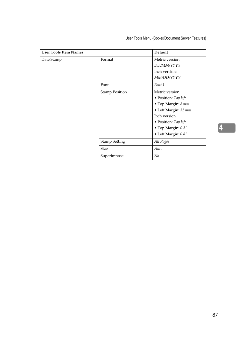 Savin 4045e User Manual | Page 99 / 132