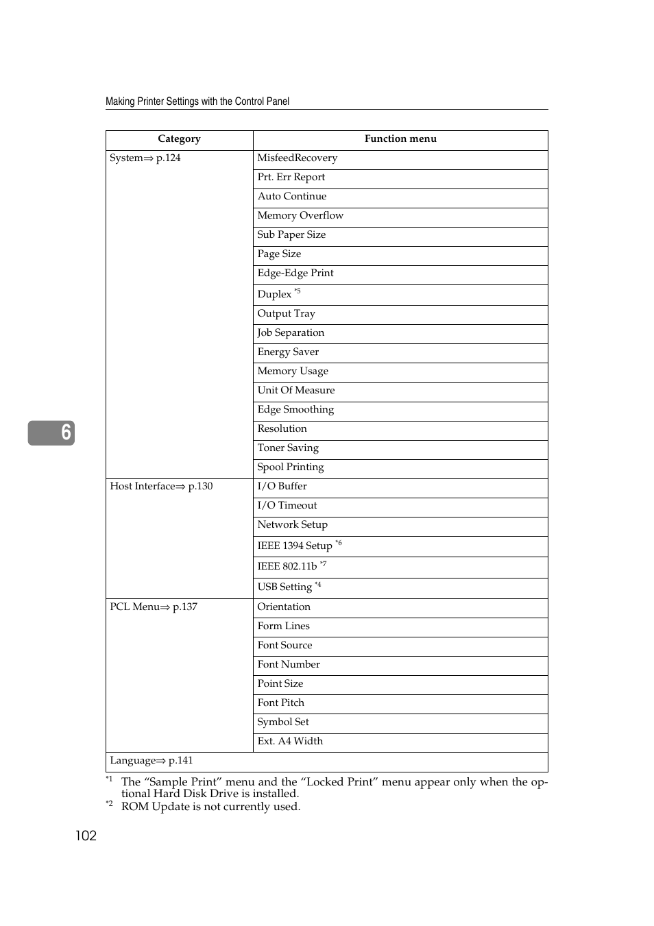 Savin MLP26 User Manual | Page 110 / 180