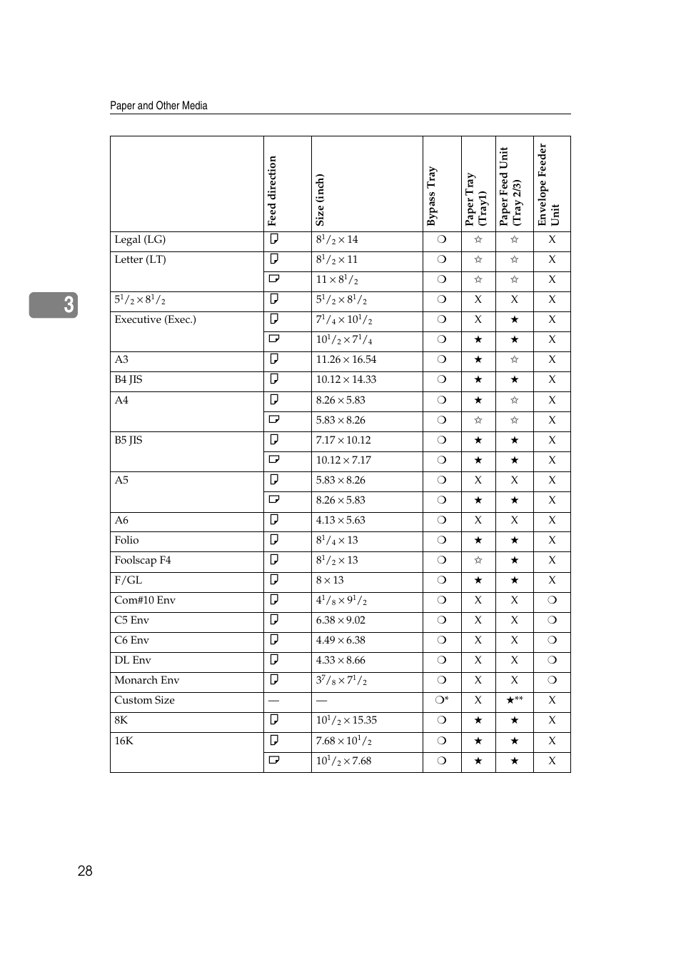 Savin MLP26 User Manual | Page 36 / 180