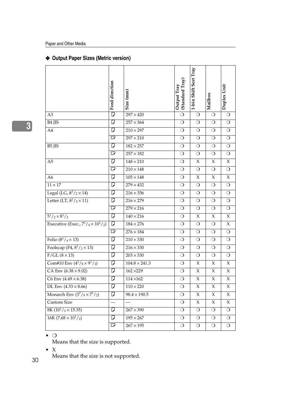 Output paper sizes (metric version) | Savin MLP26 User Manual | Page 38 / 180