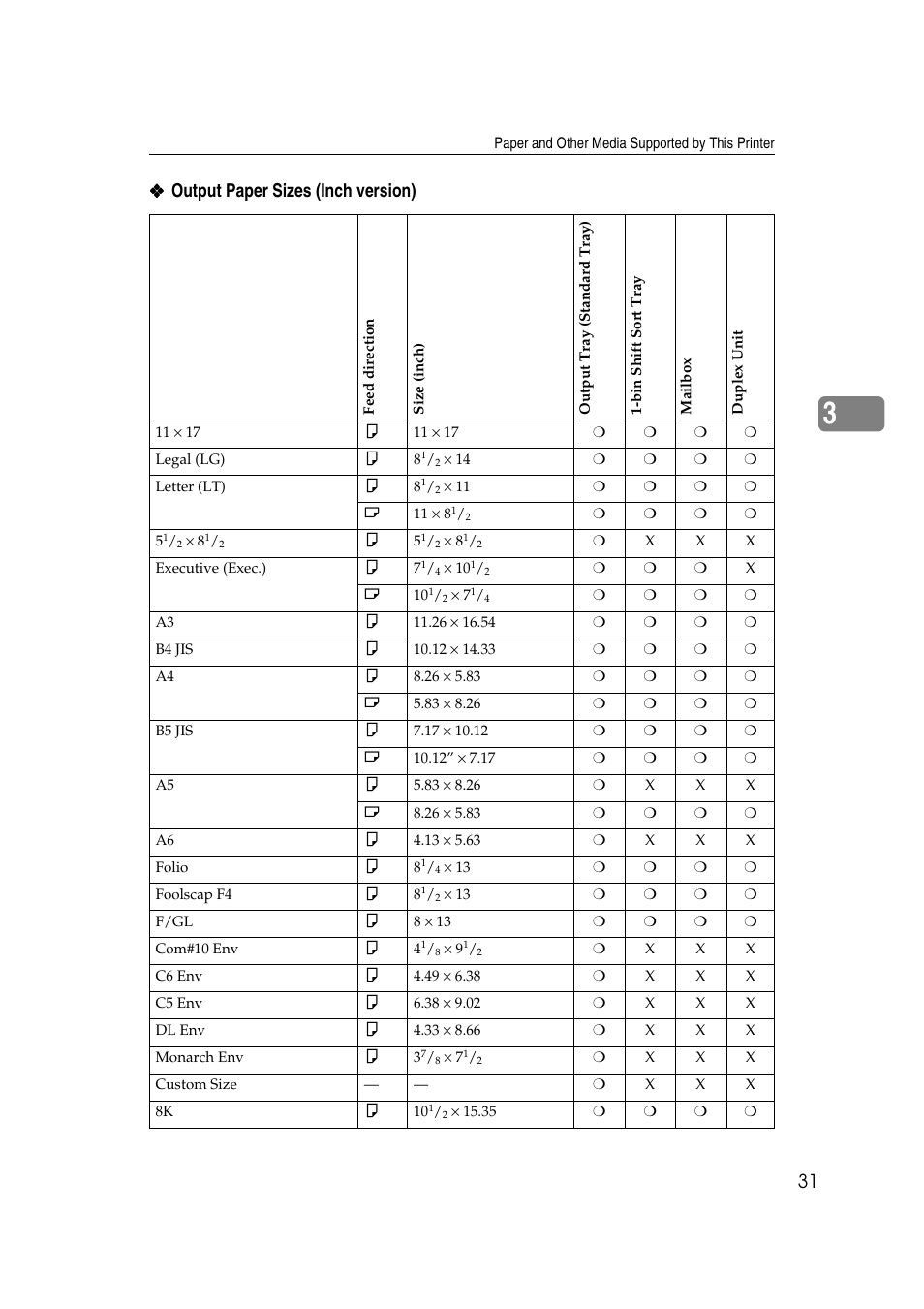 Output paper sizes (inch version) | Savin MLP26 User Manual | Page 39 / 180