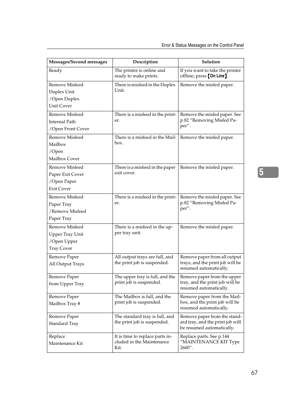 Savin MLP26 User Manual | Page 75 / 180