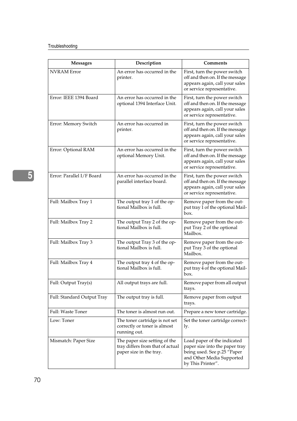 Savin MLP26 User Manual | Page 78 / 180