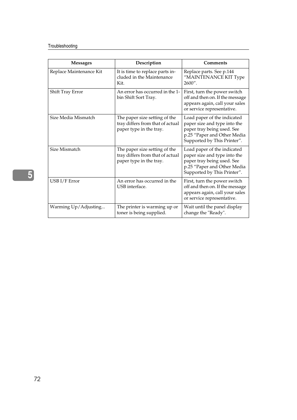 Savin MLP26 User Manual | Page 80 / 180