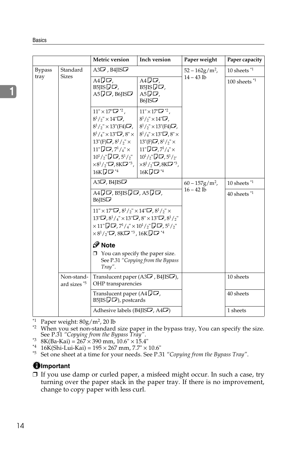 Important | Savin 1502 User Manual | Page 28 / 102