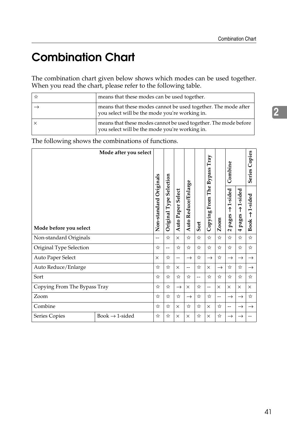 2combination chart | Savin 1502 User Manual | Page 55 / 102