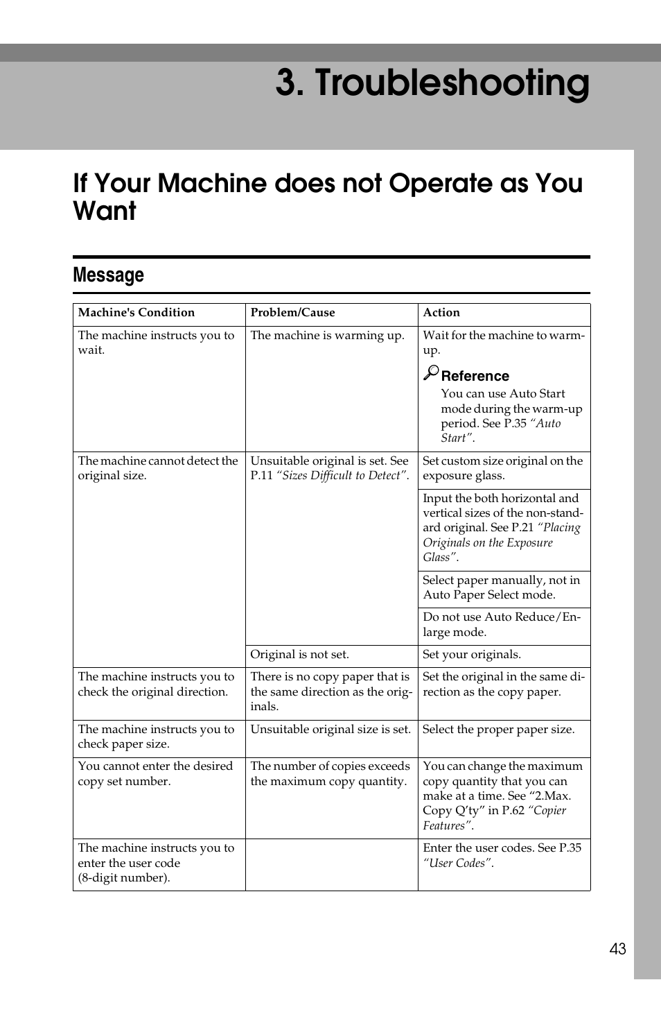 Troubleshooting, If your machine does not operate as you want, Message | Savin 1502 User Manual | Page 57 / 102