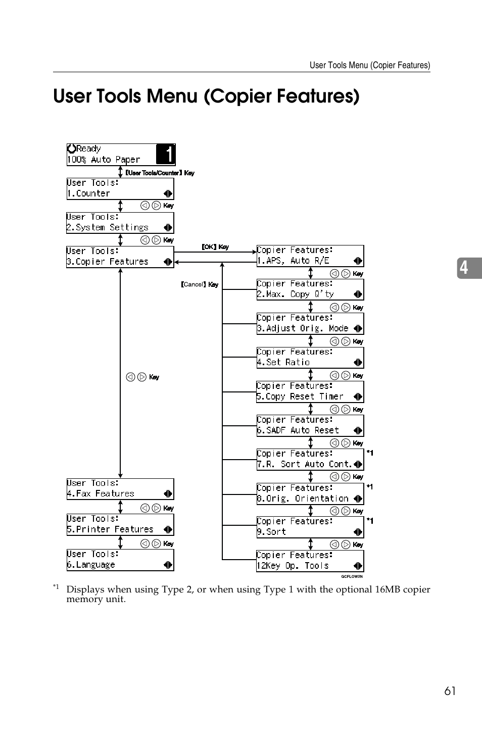 4user tools menu (copier features) | Savin 1502 User Manual | Page 75 / 102