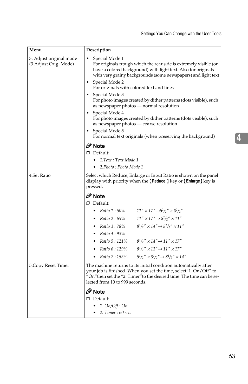 Savin 1502 User Manual | Page 77 / 102