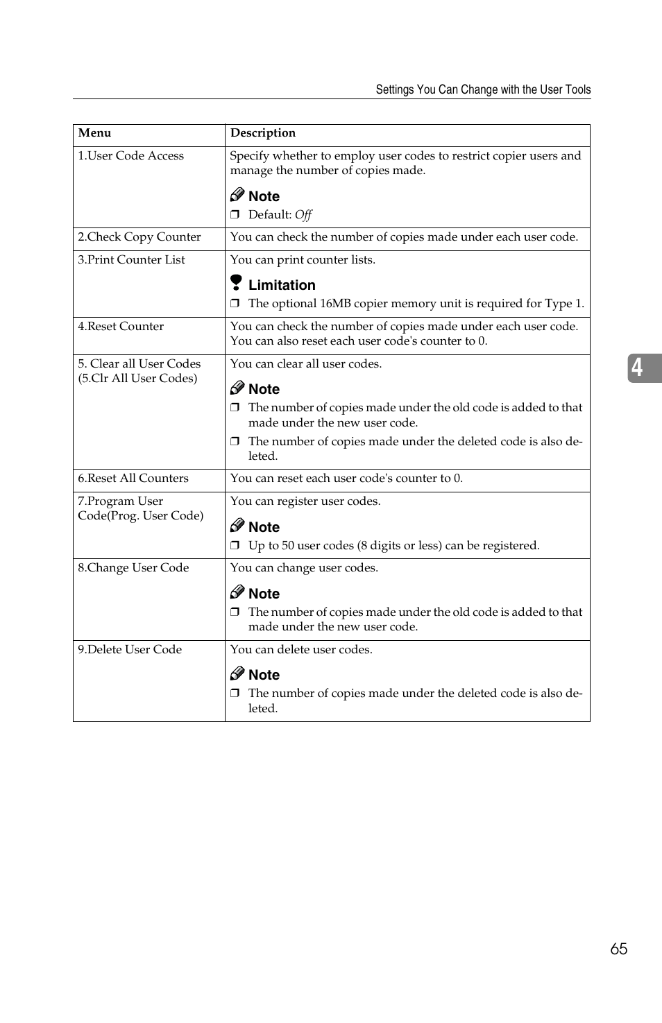 Savin 1502 User Manual | Page 79 / 102