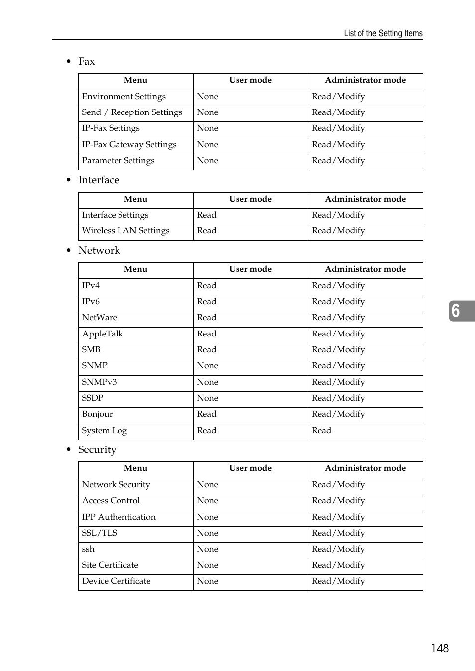 Fax • interface • network • security | Savin C4540 User Manual | Page 156 / 167