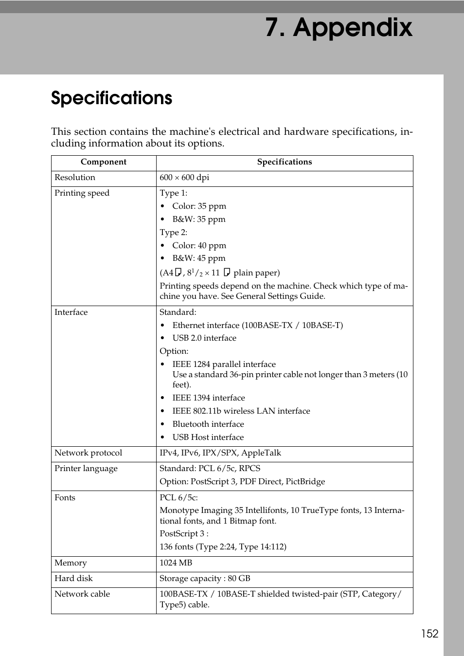  appendix, Specifications, Appendix | Savin C4540 User Manual | Page 160 / 167