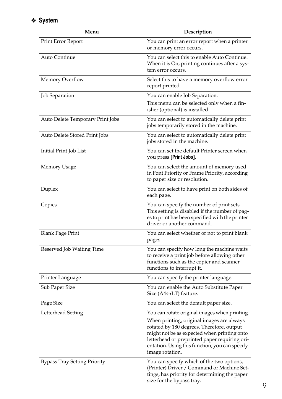 9❖ system | Savin C4540 User Manual | Page 17 / 167