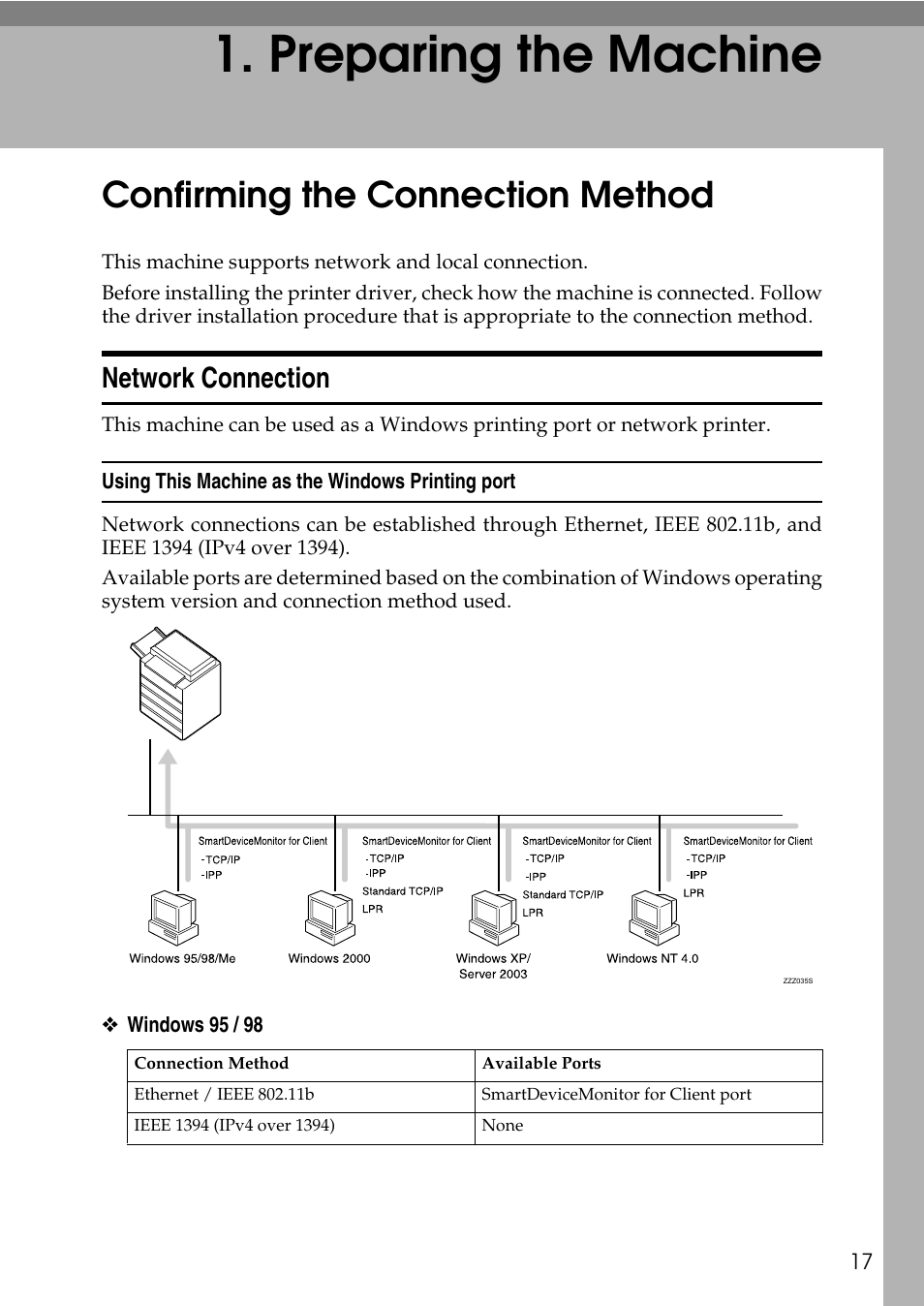  preparing the machine, Confirming the connection method, Network connection | Using this machine as the windows printing port, Preparing the machine | Savin C4540 User Manual | Page 25 / 167