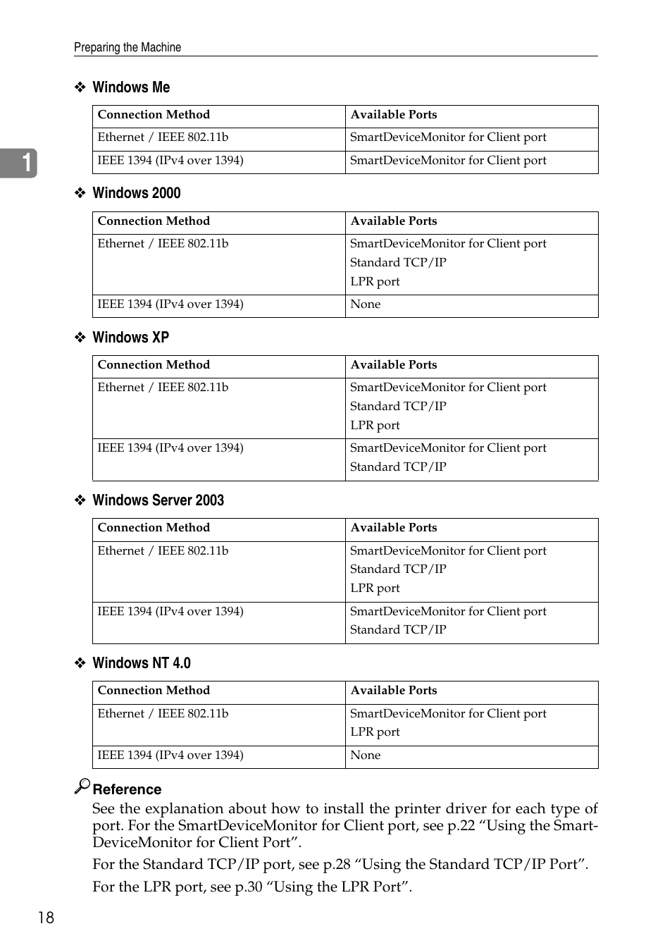 Savin C4540 User Manual | Page 26 / 167