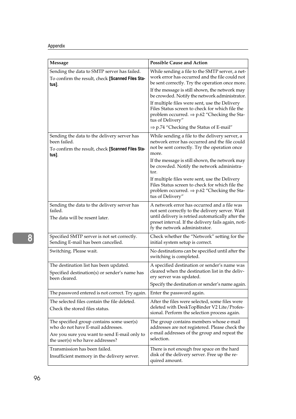 Savin 1232 User Manual | Page 100 / 108