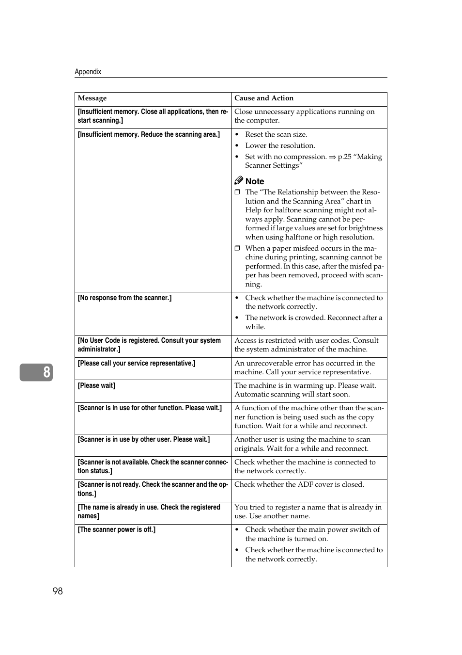 Savin 1232 User Manual | Page 102 / 108