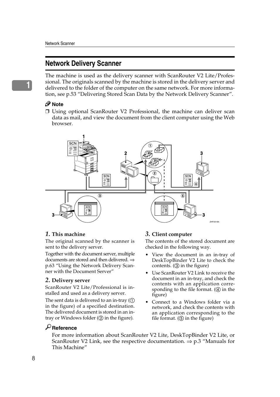 Network delivery scanner | Savin 1232 User Manual | Page 12 / 108