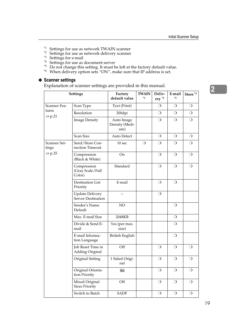 Y option, Scanner settings | Savin 1232 User Manual | Page 23 / 108