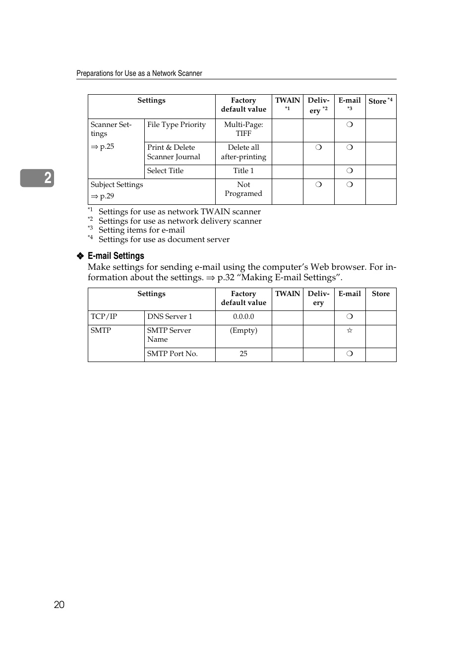 E-mail settings | Savin 1232 User Manual | Page 24 / 108