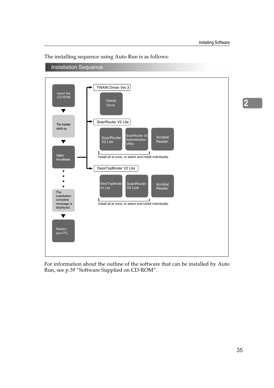 Savin 1232 User Manual | Page 39 / 108