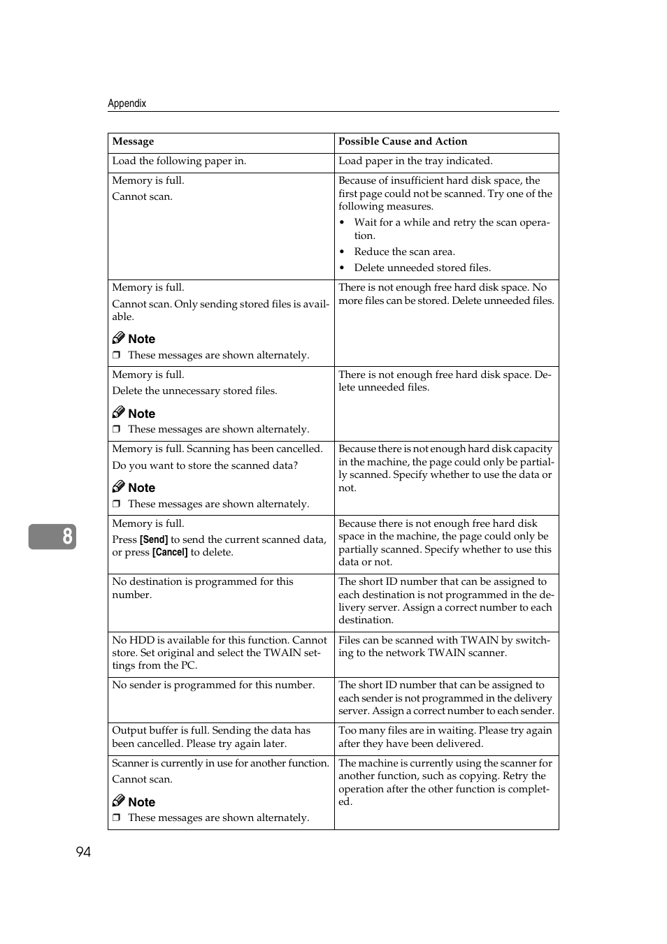 Savin 1232 User Manual | Page 98 / 108