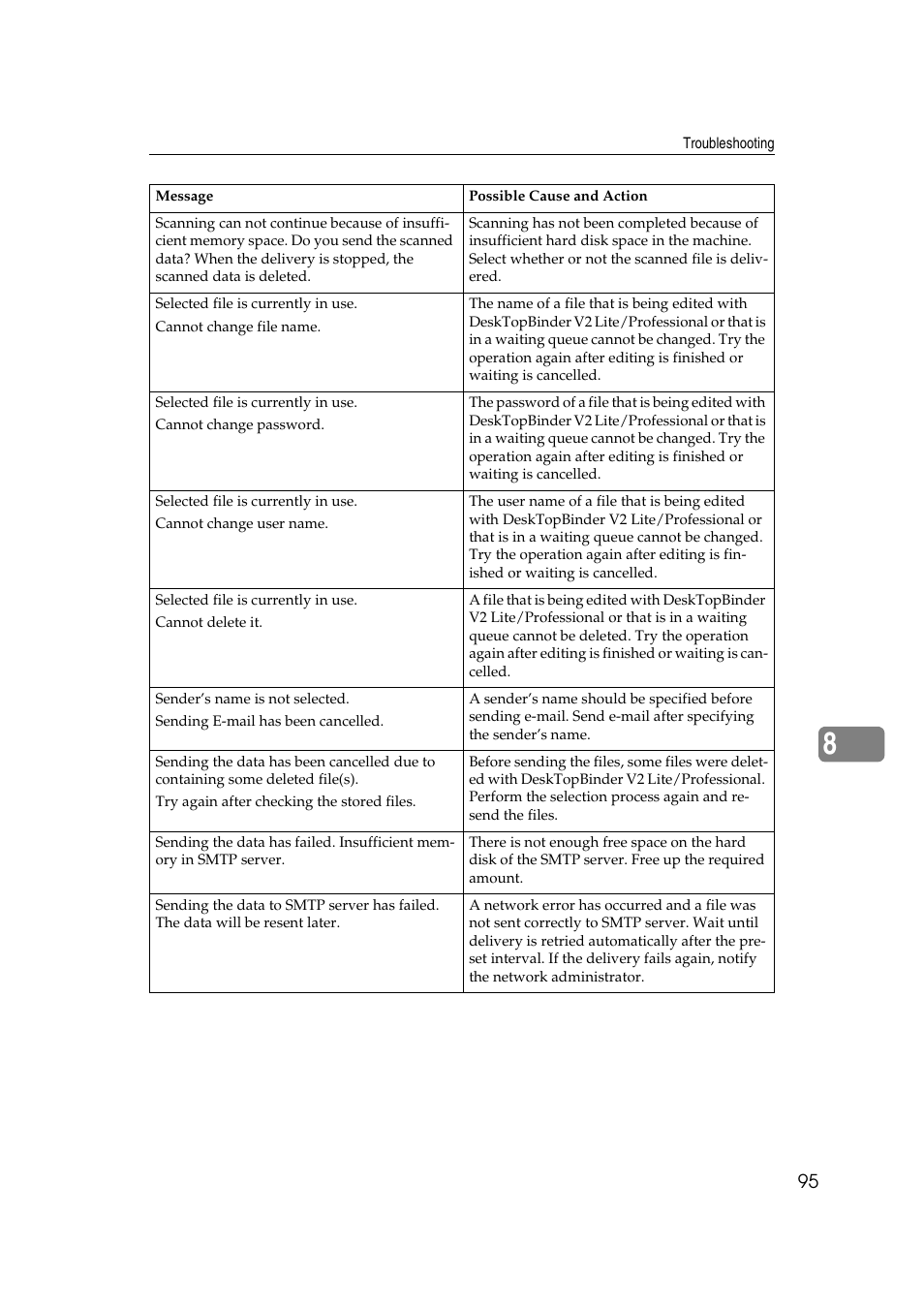 Savin 1232 User Manual | Page 99 / 108