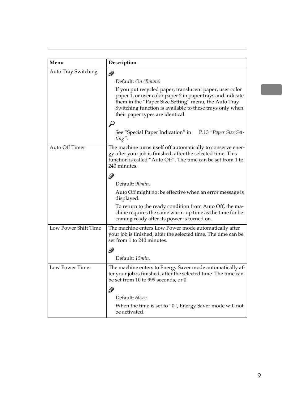 Savin 5502 User Manual | Page 17 / 27
