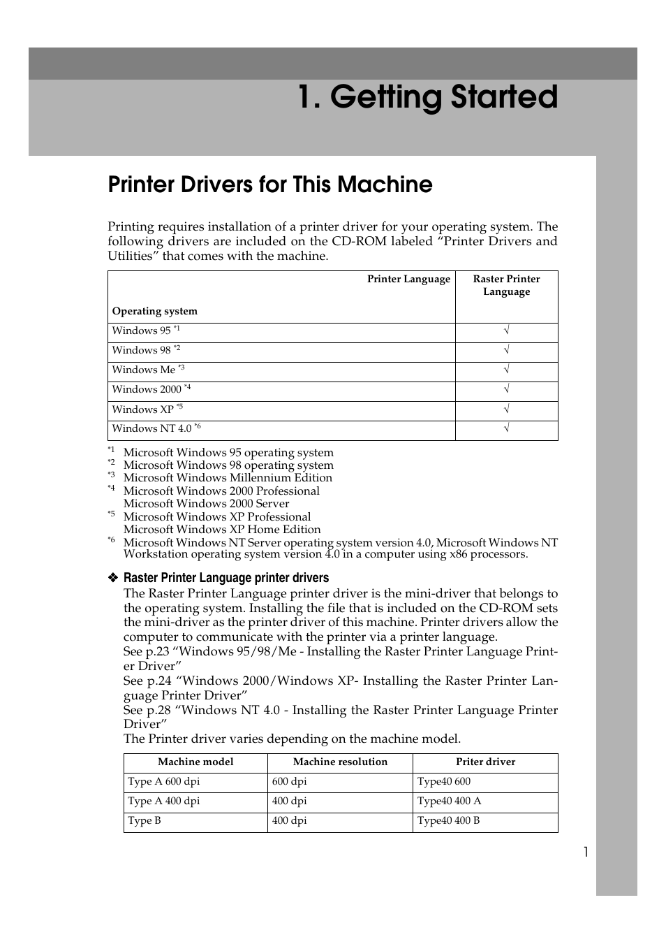 getting started, Printer drivers for this machine, Getting started | Raster printer language printer drivers | Savin RCP40 User Manual | Page 7 / 46