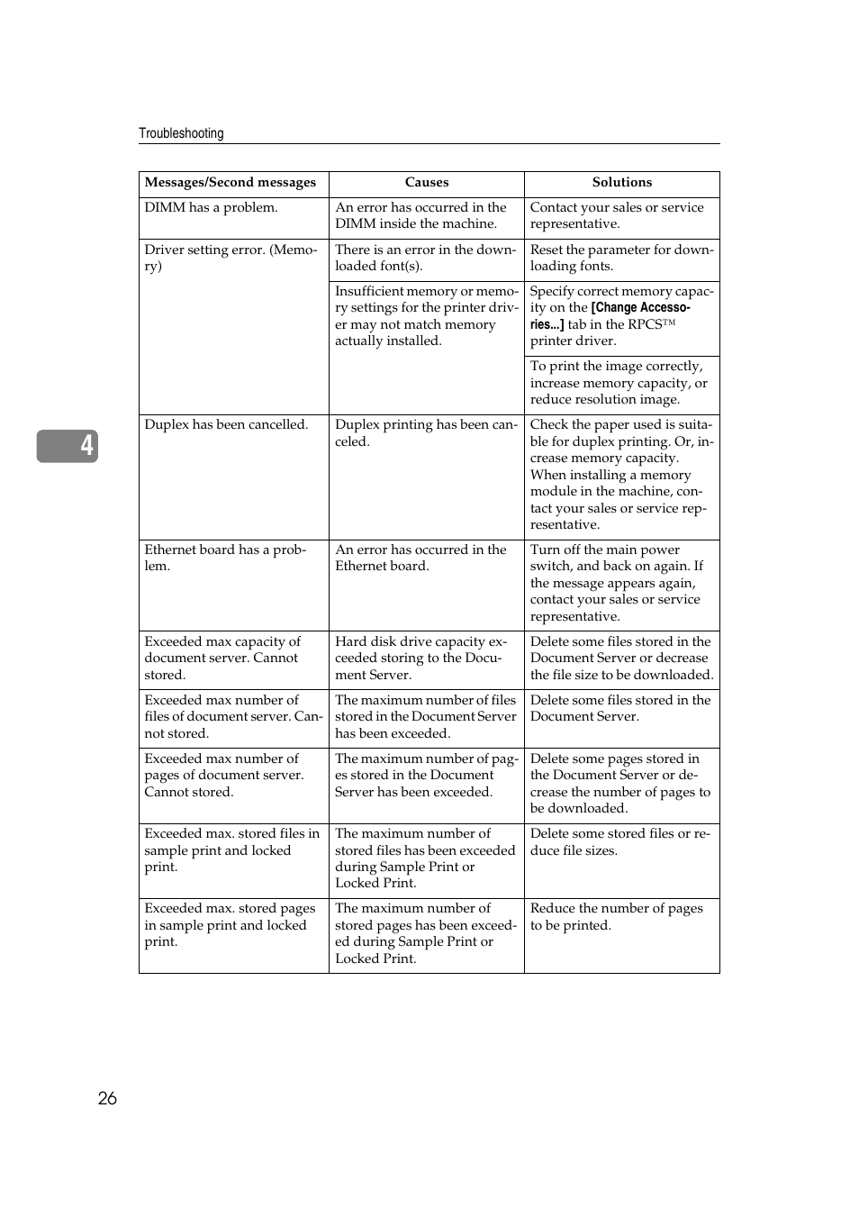 Savin 2027 User Manual | Page 30 / 78