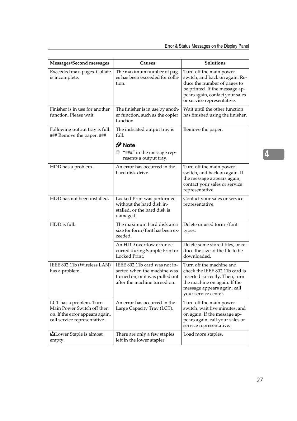Savin 2027 User Manual | Page 31 / 78