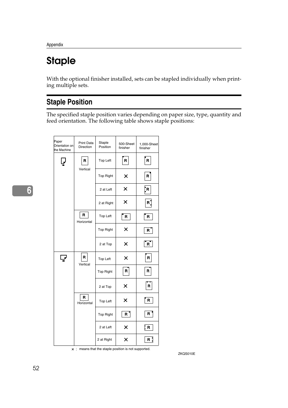 Staple, Staple position, 6staple | Savin 2027 User Manual | Page 56 / 78