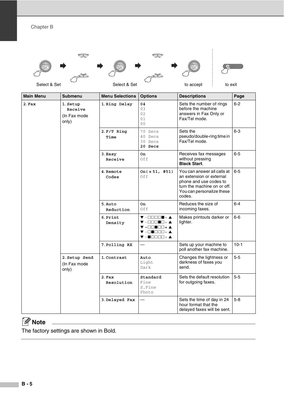 The factory settings are shown in bold | Savin SPC210SF User Manual | Page 107 / 176