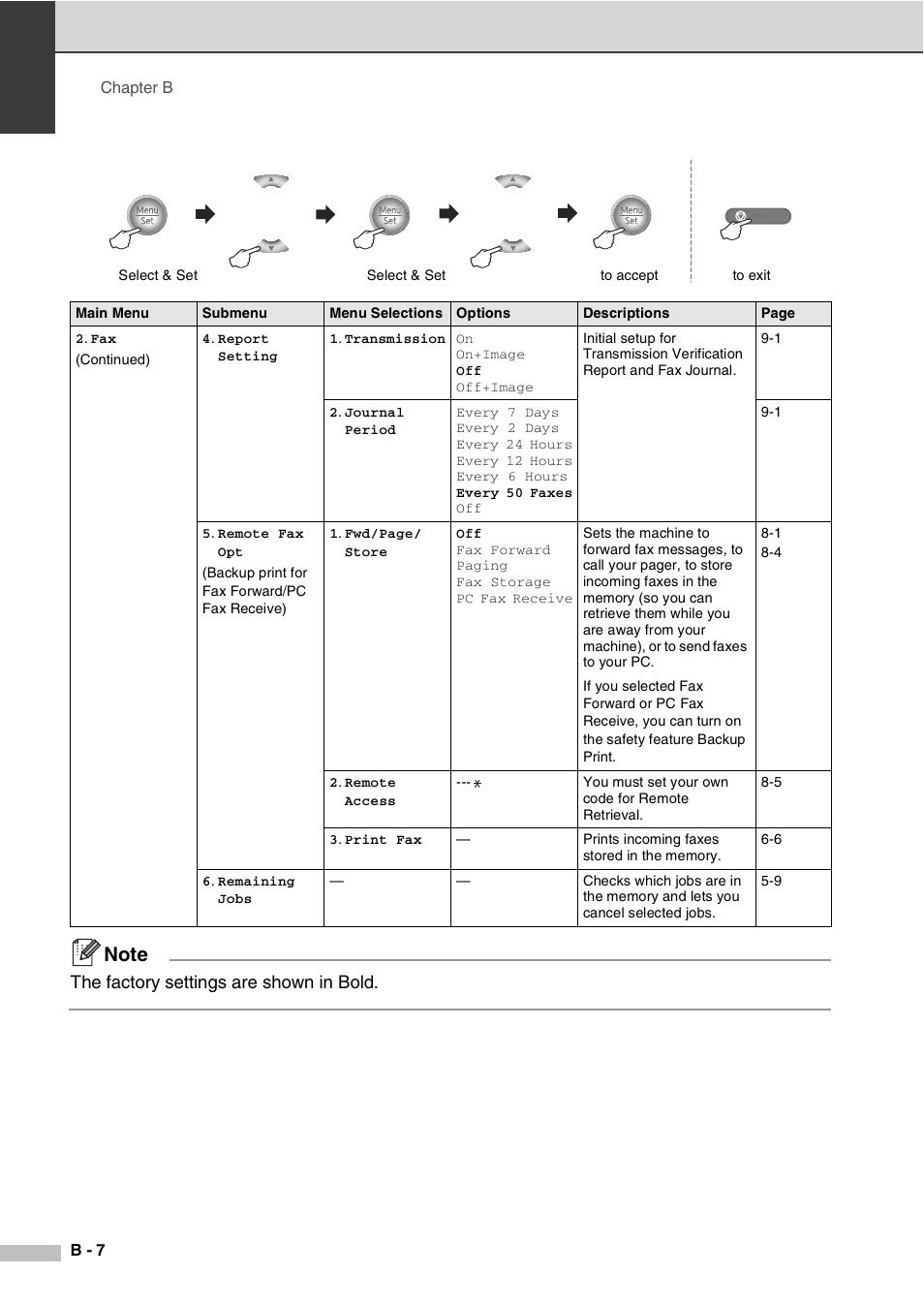 The factory settings are shown in bold | Savin SPC210SF User Manual | Page 109 / 176
