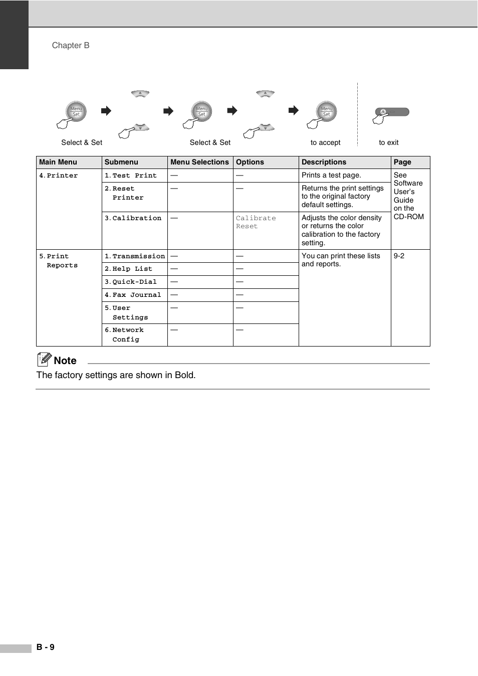 The factory settings are shown in bold | Savin SPC210SF User Manual | Page 111 / 176