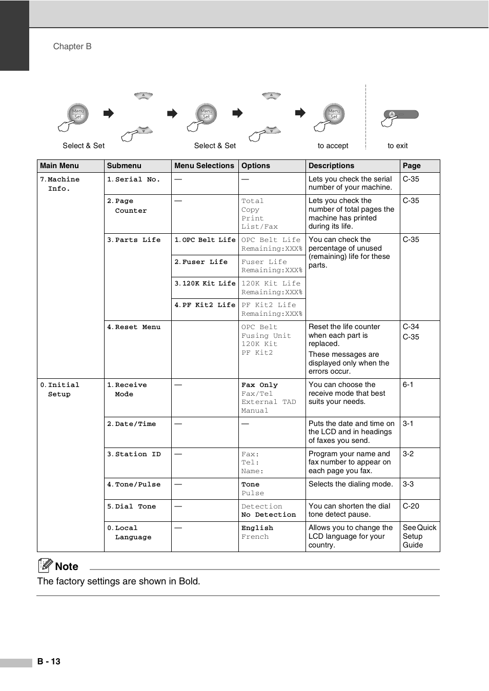 The factory settings are shown in bold | Savin SPC210SF User Manual | Page 115 / 176